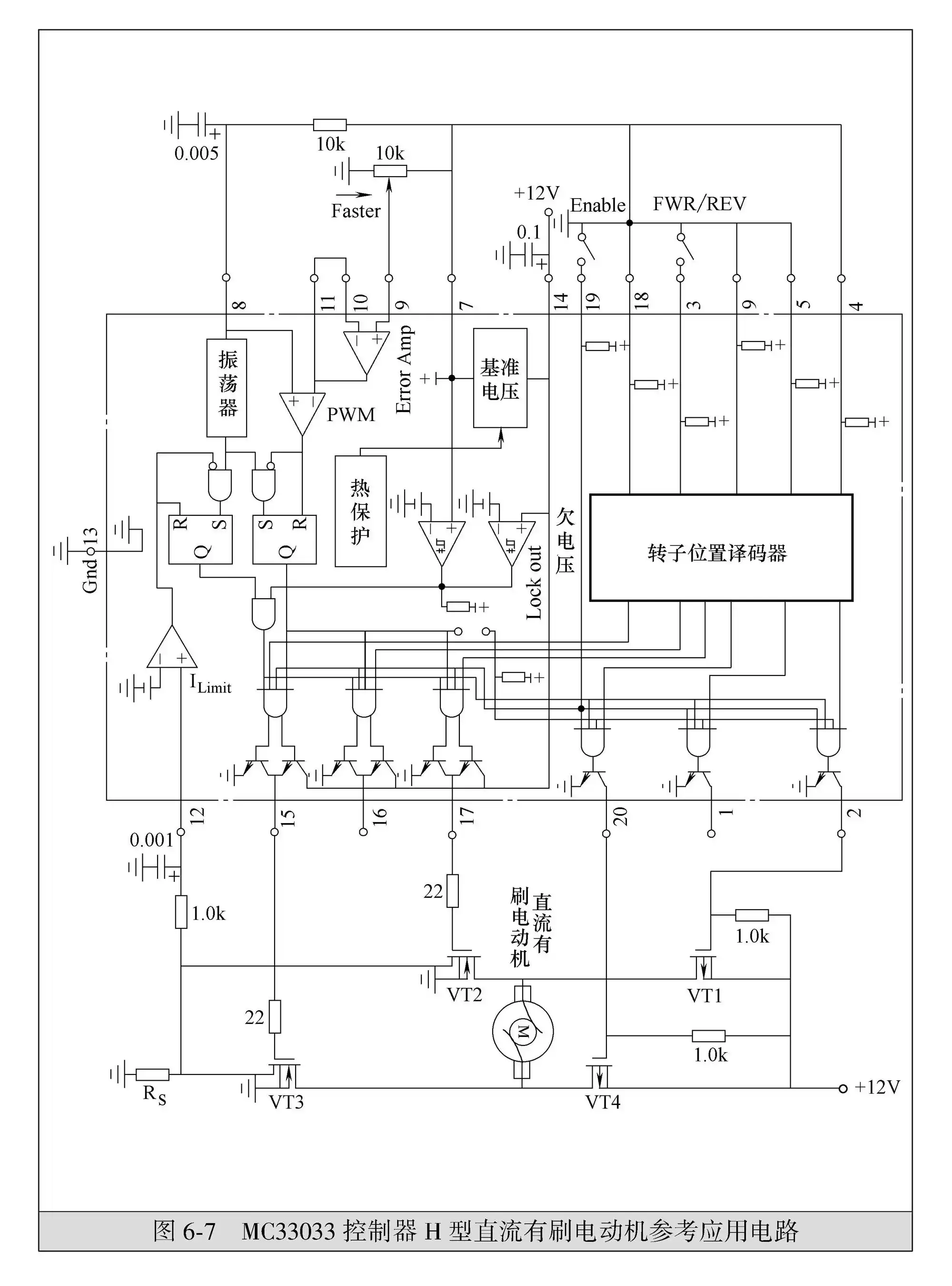 Reference application circuit for MC33033 controller with H-bridge DC brushed motor