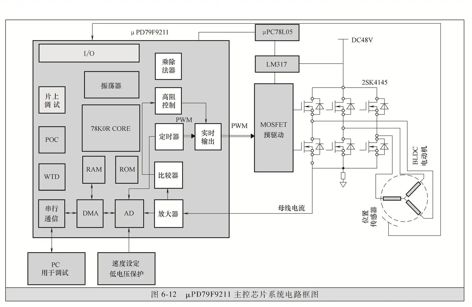 System circuit block diagram of μPD79F9211 main control chip