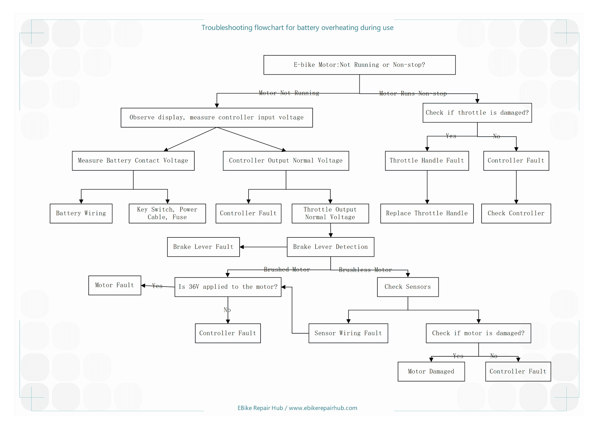 Troubleshooting Procedure for Electric Bicycle Motor Not Rotating or Running Continuously