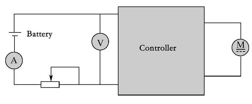 Controller Testing Diagram